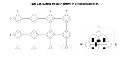 A reconfigurable mesh consists of a array of processing nodes connected to a grid-shaped...-3