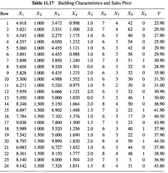 Property Valuation: Scientific mass appraisal is a technique in which linear regression methods...-1