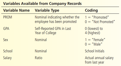 Do people with an affinity for quantitative courses get promoted more quickly than those who do not?...-1