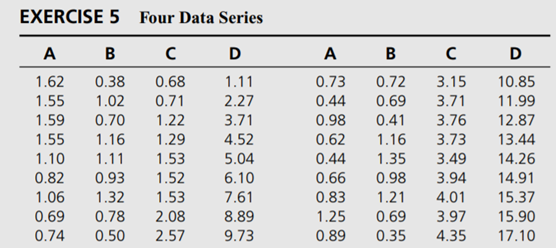 a. Calculate and display the first 50 autocorrelations for the four data series in the accompanying...-1