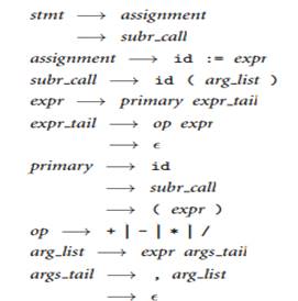 Consider the following grammar: (a) Construct a parse tree for the input string foo(a, b). (b) Give...