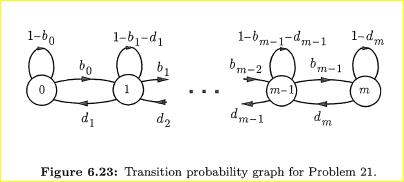 Queueing. Consider the queueing Example 6.9, but assume that the probabilities of a packet arrival...