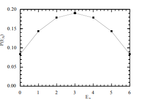 determines the number of accessible microstates of an Einstein solid using (4.3) and will help you...