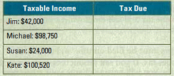 Figure out how much income tax each of the following individuals owes. The marginal tax rates are...