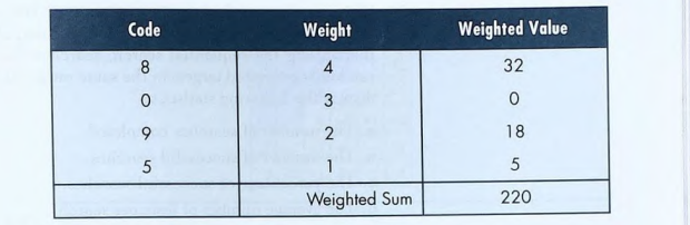 An international standard book number (ISBN) is used to uniquely identify a book. It is made of 10...-3