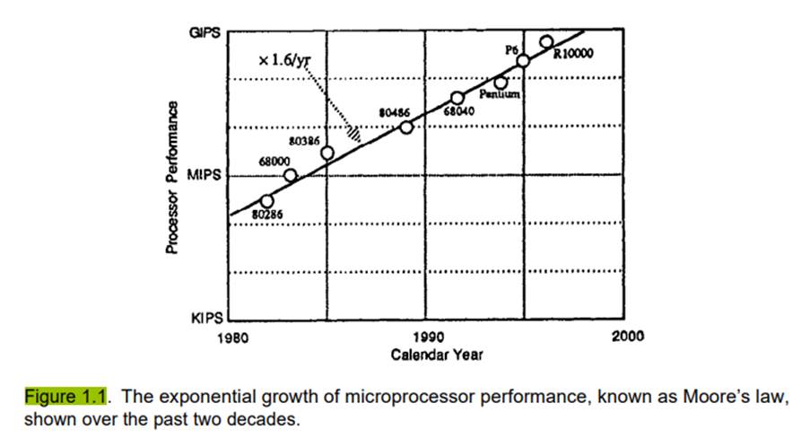 Ocean heat transport modeling Assume continuation of the trends in Figs. 1.1 and 1.2: a . When will...-1