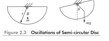 Let us apply Rayleigh’s method to find the natural frequency of a semi-circular shell of mass m and...-2