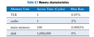 You decide to speed up the virtual memory system of Exercise 8.18 by using a translation lookaside...