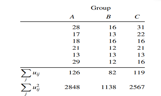 In a certain experiment in graph reading, subjects take the following amounts of time (in seconds...