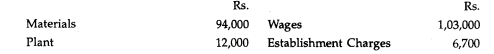 The Contract Ledger of a Company showed the following expenditure on account of Contract No. 1470 at...