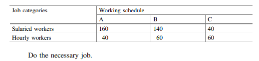 The management of a company has to choose among three working schedules. The management wishes to...