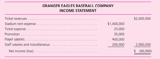 Granger Eagles Players’ Association and Mr. Double count, the CEO of Granger Eagles Baseball...-1