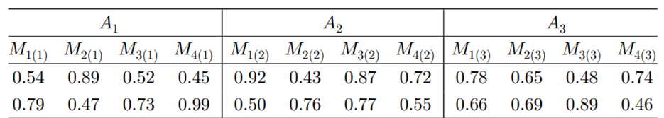 Suppose that for the analysis in Problem 35, the factors anesthesia and mice are fixed. Reanalyze...