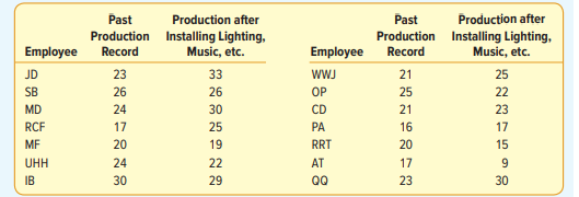 It has been suggested that daily production of a subassembly would be increased if better lighting...