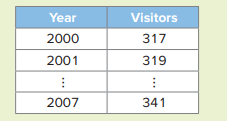 Despite the growth in digital entertainment, the nation’s 400 amusement parks have managed to hold...