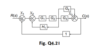 The block diagram for a particular system is shown in Fig. Q 4.21. (i) Obtain the SFG equivalent to...