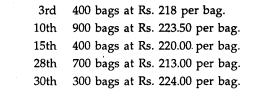 The Fair Deal Grannery was not maintaining a perpetual inventory system for its stocks until...-1