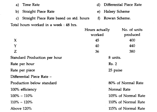 From the following particulars calculate the earning of X, Y and Z under: