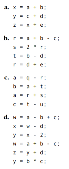 For each of the basic blocks of question Q5-4, determine the minimum number of registers required to...