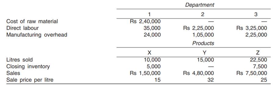 XYZ Chemicals Manufacturing Company Ltd buys a particular raw material at Rs 4 per litre. At the end...