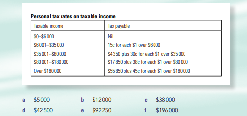 Using the personal tax rates shown below (or the latest rates if available), calculate the income...