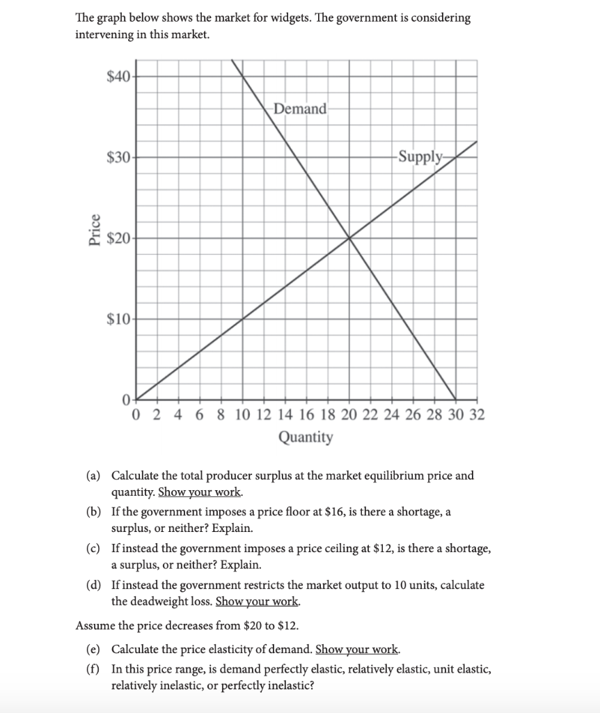 The graph below shows the market for widgets. The government is considering intervening in this...