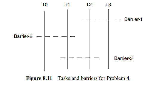 Consider the four tasks in Figure 8.11, which are synchronized using barriers corresponding to the...