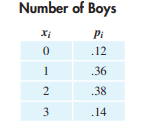 Genetics. Suppose that at each birth, having a girl is not as likely as having a boy. The...