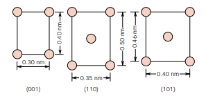 Below are shown three different crystallographic planes for a unit cell of some hypothetical metal;...