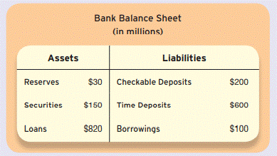 Suppose you were the manager of a bank with the following balance sheet. You are required to hold 10...