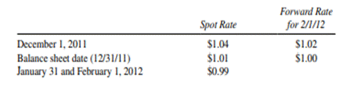 Cash Flow Hedge Illustration—Forward Contract Consider the following information: 1. On December 1,...