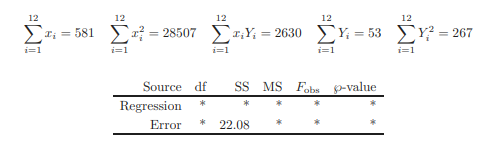 To obtain a linear relationship between the employment (number of employed people = dependent...