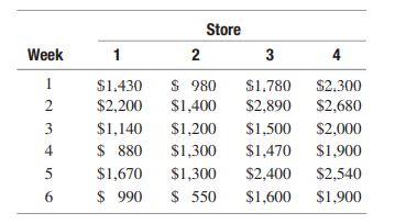 Anyone who has gone into a supermarket or discount store has walked by displays at the end of...