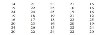 Consider the following data. a. Develop a frequency distribution using classes of 12–14, 15–17,...