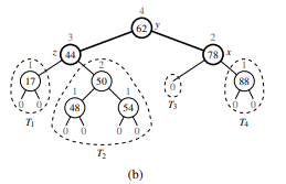 Explain why performing a rotation in an n-node binary tree when using the array-based representation...