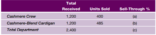 Using the information below calculate the sell-through for (a) cashmere crews, (b) cashmere-blend...