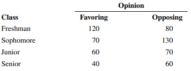 A random sample of students is asked their opinions on a proposed core curriculum change. The...