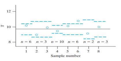 Reverse-current readings (in nanoamperes) are made at the location of a transistor on an integrated...-2