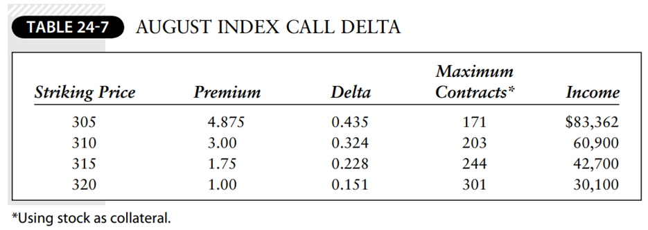 Given your answer to Problem 2, what is the maximum possible portfolio value? Problem 2 Refer to the...