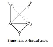 What are the strong components of the digraph of Figure 13.8 (page 139)? Draw the DAG of those...