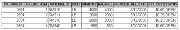 Consider the tables in Figure 2.1. Write the SQL code for the queries that will return the...-1