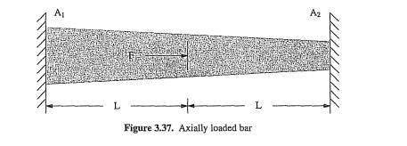 Consider solution of the tapered axially loaded bar shown in Figure 3.37. Divide the bar into two...