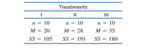 Several factors influence the size of the F-ratio. For each of the following, indicate whether it...