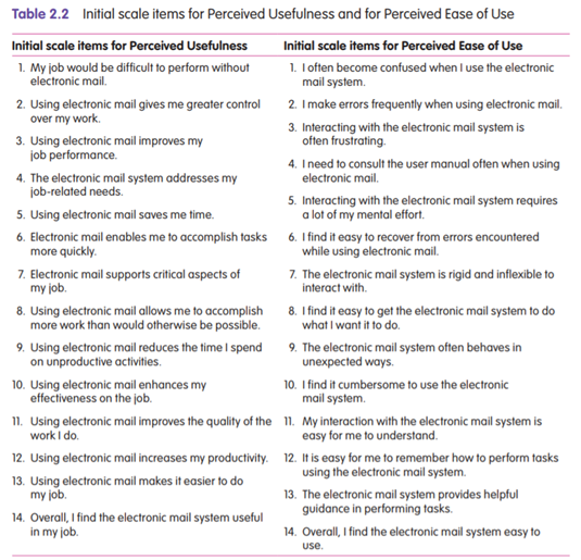 Activity Application of the Technology Acceptance Model 1. Think of a technology, an app or a device...