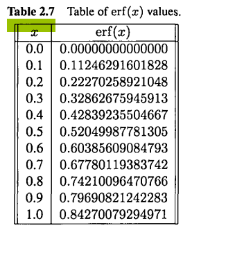 Use linear interpolation to find approximations to the following values of the error function, using...