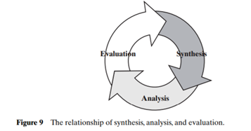 Refer to Figure 9. The predicted LCC value for the system, at the time of a system design review, is...