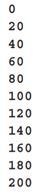 Write a for statement to produce the following output to the console: Modify the previous program by...-1