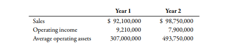 Data follow for the Consumer Products Division of Kisler Inc.: (Note: Round all answers to two...