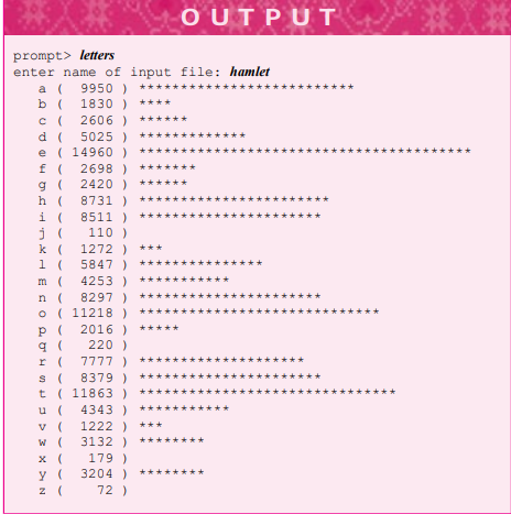 Design and implement a Histogramclass for displaying quantities stored in atvector. A histogram is...-1