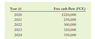 Free cash flow valuation Jackson Ltd. is considering going public but is unsure of a fair offering...